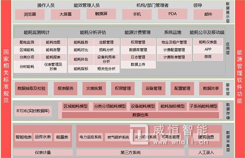 能耗监控系统 能耗数据在线监测软件